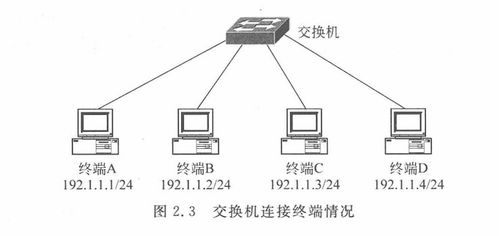網(wǎng)絡(luò)技術(shù)基礎(chǔ)與計算思維實驗教程 2.2 單交換機實驗在計算機軟硬件技術(shù)開發(fā)中的實踐與應(yīng)用