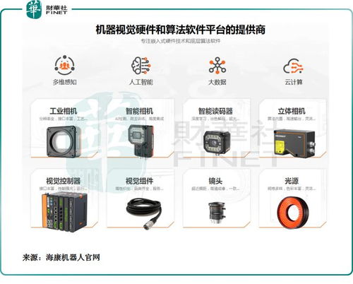 海康威視子彈出膛 螢石網(wǎng)絡與海康機器人IPO前哨，軟硬件技術(shù)開發(fā)雙輪驅(qū)動